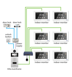 Smart Home Türsprechanlage Video-Türtelefon für Mehrfamilienhäuser 7 Zoll Innenmonitor Nur Netzwerk-Verbindung Innenmonitor Preis - Product Image 6