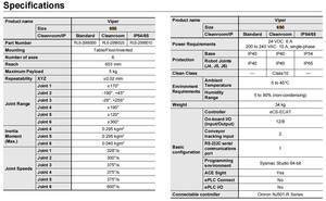 Ustaca Omron Viper S850 Robot <span class=keywords><strong>EMotion</strong></span> Blox-60R - Product Image 6