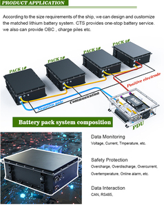 ชุดแบตเตอรี่ลิเธียมไอออนสำหรับเรือ 400V 150Ah สำหรับระบบขับเคลื่อนเรือไฮบริด - Product Image 1