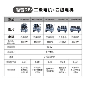 เครื่องอัดอากาศ NexAir แบบไร้น้ำมัน 7 บาร์ แบบพกพาชนิดลูกสูบ สำหรับงานไม้และงานอุตสาหกรรม - Product Image 3