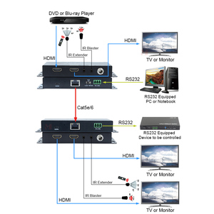 1080P 70M HDMI hdbt Extender พร้อม HDMI Looping OUT over Cat5e/6สายสนับสนุน IR <span class=keywords><strong>3D</strong></span> และ RS232 - Product Image 1