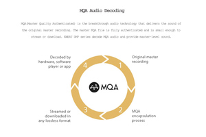 中国Eweat DMP50黑色内置ES9038PRO芯片数字音频播放器 - Product Image 4