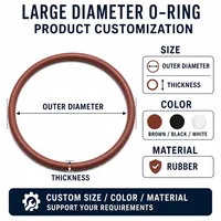 Hochpräzise Maßgefertigte Großdurchmesser Lebensmittelgeeignete Silikon O-Ring Dichtung Hochtemperaturbeständiger Farbiger Gummiring