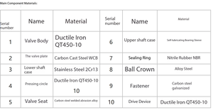 Vanne semi-rotative excentrique à étanchéité rigide et résistante à l'usure, pour le transport longue distance <span class=keywords><strong>de</strong></span> fluides dans les pipelines - Product Image 5