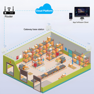 Étiquette d'inventaire sans fil E-Ink 5,8 pouces, haute visibilité dans les environnements industriels, système d'étiquetage de picking compatible IoT pour entrepôt - Product Image 6