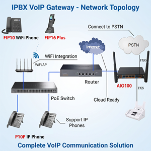 Passerelle VoIP pour services de change de devises, téléphone VoIP PNG - Product Image 5