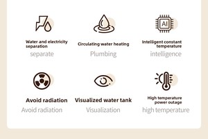 <span class=keywords><strong>Couverture</strong></span> <span class=keywords><strong>chauffante</strong></span> électrique portable Meiqingya avec contrôle de température, ignifuge, en polyester, pour la maison - Product Image 2