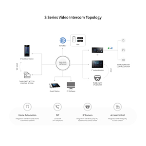 Système d'interphone intelligent GVS Smart Home Solution, sonnette connectée avec caméra RTSP, contrôle par application, prise en charge du Wi-Fi, système d'interphone vidéo <span class=keywords><strong>SIP</strong></span> - Product Image 4