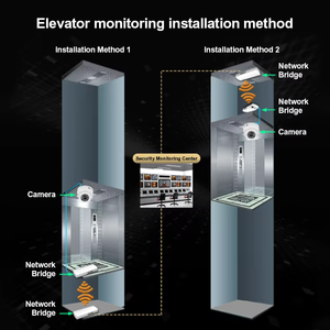 5Km <span class=keywords><strong>5</strong></span>.8G Lange Afstand Draadloze Brug Buitenpunt Naar Punt <span class=keywords><strong>Wifi</strong></span> Brug Ip65 Waterdichte Cpe <span class=keywords><strong>Router</strong></span> <span class=keywords><strong>Wifi</strong></span> Repeater Toegangspunt Poe - Product Image 4