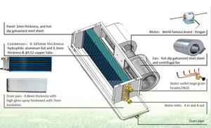 Unité de ventilation à eau froide à 2 tuyaux et 4 moteurs AC, 220V, écologique, murale/à fenêtre, pour bâtiments commerciaux et hôtels, haute efficacité - Product Image 2