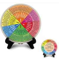 Roue des émotions, Roue des sentiments, Indispensable pour les cabinets de conseil, Roue des sentiments pour la décoration des cabinets de thérapie et des bureaux scolaires de conseil