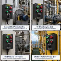 Caja de Distribución a Prueba de Explosiones, Estación de Control, Panel de Control