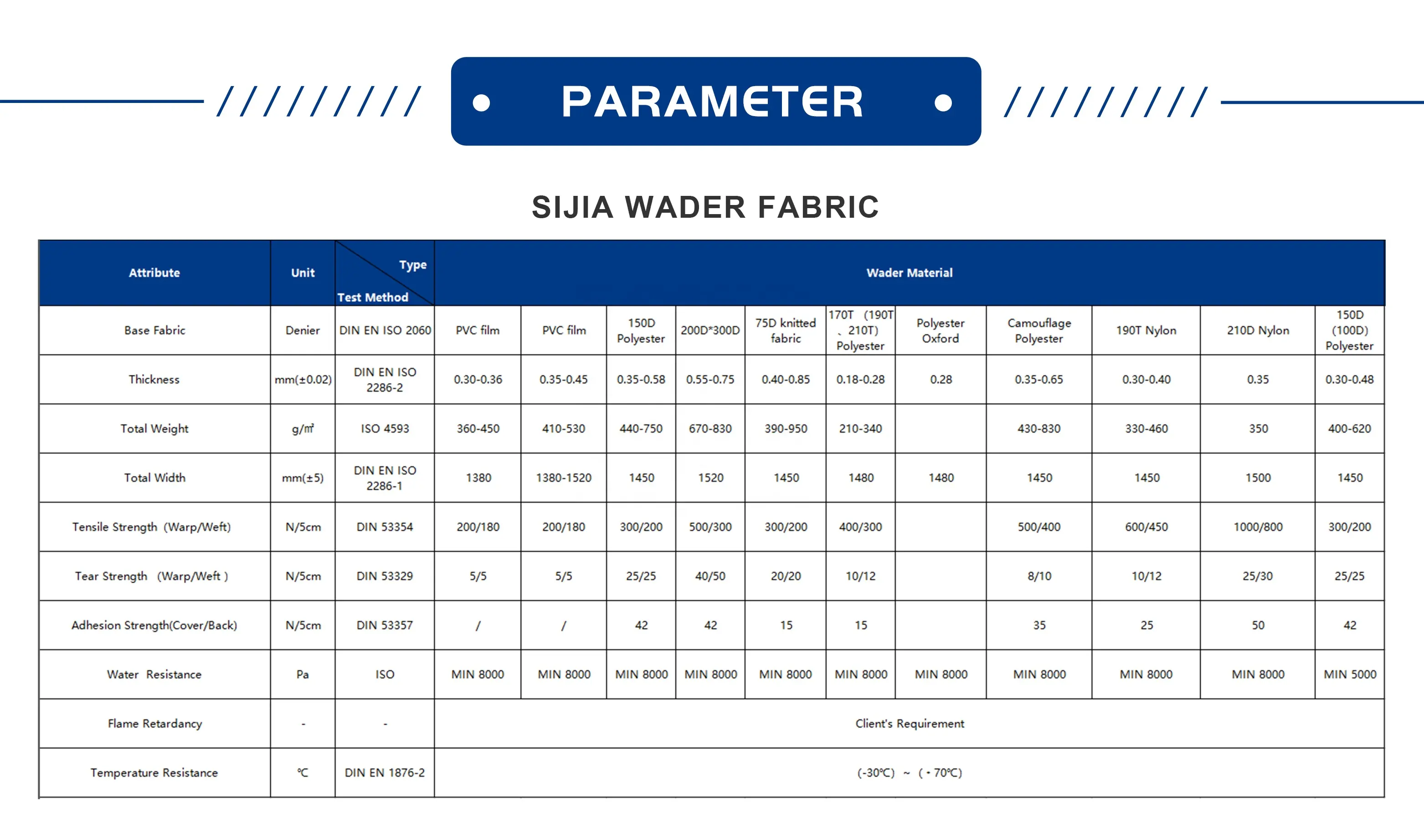 75D örme su geçirmez nefes SIJIA Wader malzemeler kaplı anti-çizik kumaş PVC olta kumaşlar özelleştirilmiş renk