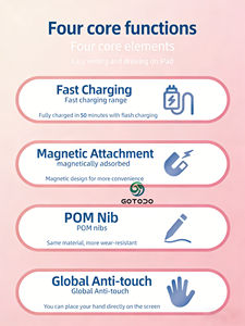 Lápiz Óptico de Aluminio Especial Económico <span class=keywords><strong>para</strong></span> <span class=keywords><strong>iPad</strong></span> Air/Mini, Escritura Suave, Sensor de Inclinación, Sin Manchas, Excelente <span class=keywords><strong>para</strong></span> <span class=keywords><strong>Dibujar</strong></span>, Repuesto - Product Image 2