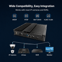Serveur d'inférence vidéo 6Tops NPU Edge AI Box 16 canaux, 8 Go de RAM, 64 Go de disque dur pour ligne d'automatisation d'inspection visuelle AOI industrielle