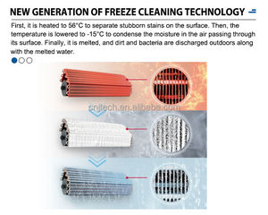 Inversor eléctrico de ahorro de energía potente de alta calidad, <span class=keywords><strong>aire</strong></span> acondicionado montado en la pared con Control remoto para uso doméstico - Product Image 3