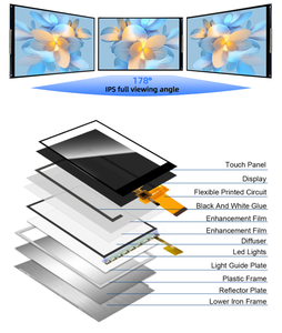 0.96 <span class=keywords><strong>1</strong></span>.<span class=keywords><strong>3</strong></span> <span class=keywords><strong>1</strong></span>.5 <span class=keywords><strong>1</strong></span>.44 <span class=keywords><strong>1</strong></span>.54 <span class=keywords><strong>1</strong></span>.77 10.<span class=keywords><strong>1</strong></span> LCD Bảng điều chỉnh thông minh đồng hồ hiển thị TFT LCD ngoài trời Ô tô màn hình hiển thị rộng Temp LCD module - Product Image 4