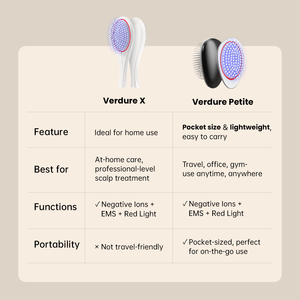 Оптовая продажа: Умная электрическая массажная щетка для головы с красным светом для ускорения роста волос, восстановления и лечения, массажер для кожи головы - Product Image 6