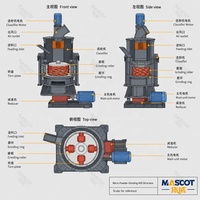 Ligne de production de micropoudres intégrée HGM80, broyeur ultrafin, alimentateur cyclonique pour usine de remplissage de kaolin, bentonite et talc
