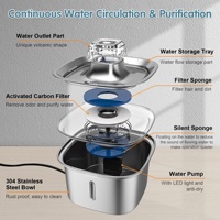 Fontaine à eau carrée solide en acier inoxydable pour chiens et chats de grande taille, distributeur d'eau automatique 3L avec indicateur de niveau, bol intérieur