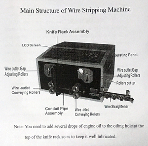 เครื่องปอกสายไฟทองแดงอัตโนมัติ รุ่น SWT508C-II สำหรับคอมพิวเตอร์ ขนาด 1 มม.-2.5 ม. - Product Image 5
