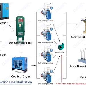 เครื่องเย็บปิดปลายถุงเท้าอัตโนมัติแบบคอมพิวเตอร์ รุ่นใหม่ สำหรับใช้ในบ้าน พร้อมมอเตอร์หลัก - Product Image 5