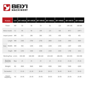 OEM idraulico <span class=keywords><strong>xcentric</strong></span> vibro <span class=keywords><strong>ripper</strong></span> con dente di roccia per escavatore utilizzato - Product Image 6