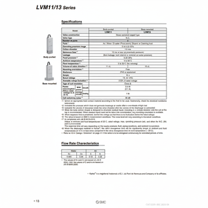 Vanne de commande LVM11-5A-1-10 d'électrovanne pneumatique SMC - Product Image 1