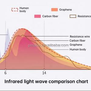 Película de calentamiento de grafeno para máscara de ojos calentada ODM-infrarrojo lejano, 3 niveles de temperatura, recargable por USB - Product Image 6