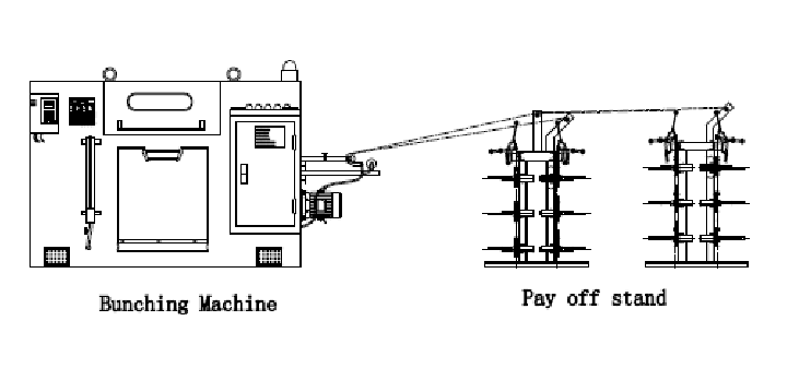 High Productivity Cable Twisting Machine For Bunching / Stranding