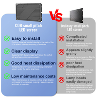 Pantalla LED COB para Interiores, para Clínicas Médicas, P0.9 P1.25 P1.53, Paso de Píxeles Fino, 4K HD, Fija, Antideslumbrante, Pantalla de Video Wall sin Costuras