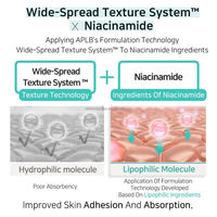 Crème hydratante pour le visage à la niacinamide et au collagène de jour et de nuit, blanchissante et éclaircissante pour le visage, crème au glutathion pour les taches brunes