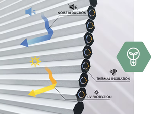 Persianas Celulares Motorizadas Inteligentes y Elegantes, Persianas <span class=keywords><strong>de</strong></span> Panal, Cortinas Opacas y Filtrantes para Ventanas, Balcones y Techos - Product Image 5