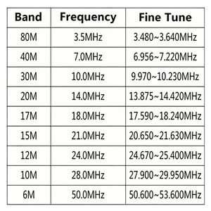Antena Móvil de Radioaficionado de Acero Inoxidable Super HF de 1.3M, 3-50MHz, ANTENA MÓVIL HEABY - Product Image 4