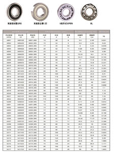 Rolamento de Esferas de Alta Qualidade Original Japão Estrutura de Ranhura Profunda Fornecedor para Rolamento 6215 ZZ /2RS - Product Image 6