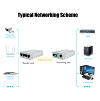 Factory Price Gigabit 1550nm Dual Fiber 2KM IP 4x10/100Base-TX RJ45 SC Uplink Media Converter CF FIBERLINK CF-1024MW-2
