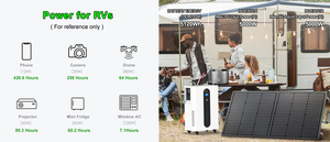 Sistema Solar Todo en Uno de 5kVA Fuera de la Red, Monofásico, Salida EU, con Batería Solar BYD de 5kWh/16kWh, 51.2V 100Ah/314Ah - Product Image 2