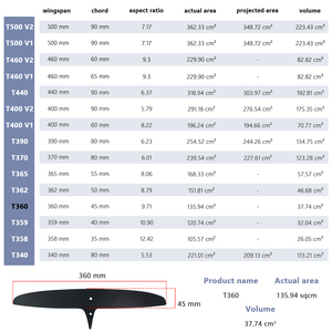 AXIS Freeride Hydrofoil Tail Wing 360/45 Skinny Carbon <b>Stabilizer</b> Balanced Control for Pump Foil Water Sports EFoil - Product Image 2
