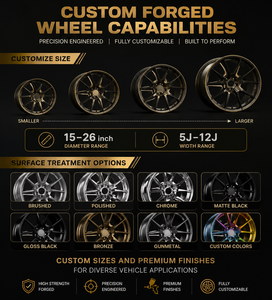 ล้อปลอมแปลง18 19 20 21 5X114.3 5X120สำหรับ BMW M2 G87 M3 G80 M4 G82 G83 Audi RS6 C8 PORSCHE 911 997 - Product Image 5