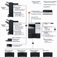 Photocopieurs multifonctions Konica Minolta Bizhub 367 287 227 A3 d'occasion de haute qualité à prix avantageux