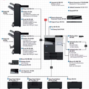 Photocopieurs multifonctions Konica Minolta Bizhub 367 287 227, état neuf, imprimante d'occasion de haute qualité à prix avantageux - Product Image 3