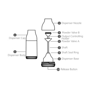 Distributeur <span class=keywords><strong>de</strong></span> <span class=keywords><strong>lait</strong></span> liquide portable pour bébé, bon marché, produits créatifs, personnalisés, motif imprimé, 100% écologique, formule, pour nouveau-né, récipient - Product Image 3