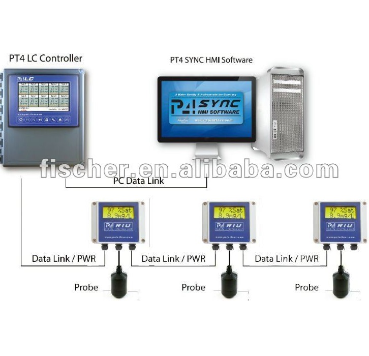 Высококачественный кислородный монитор для рыбной фермы, кислородный контроллер для рыбной фермы, оборудование для рыбной фермы, система рециркуляции аквакультуры