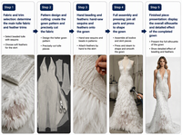 Tissu en dentelle à volants en plumes blanches, bordure lourde de sequins argentés et perles, tulle moelleux, tissu pour robe de mariée nigériane - Grande Vente