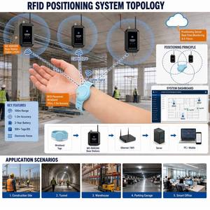 Manufacturer ZigBee Wristband Personnel Positioning <b>Tag</b> IP65 100m 3-Year Battery Wearable for Construction Tunnel Worker Safety - Product Image 3