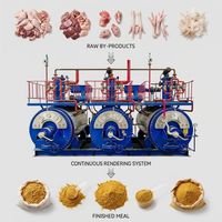 Machine de rendu SGS vérifiée CMJ-1 1.0 T/lot avec chaudière en acier Q345R pour abattoir