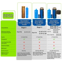4ALLFAMILY Nomad 48H, glacière de voyage pour médicaments pour diabétiques, glacière pour stylo à insuline, portable, pour voyager, conforme aux normes TSA, capacité de 3 à 4 stylos à médicaments