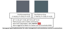 Espectrofotómetro de Color CMYK CIE Lab de Precisión, Espectrodensitómetro, Densitómetro Similar al Fotómetro Estándar Xrite - Product Image 3