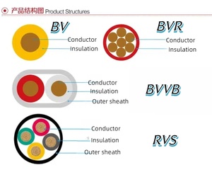 Oem/ODM Durable BVR linh hoạt dây điện cho nhà hệ thống dây điện dự án Nhà Máy Giá Nhà cung cấp - Product Image 4