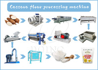 Cassavemeelproductielijn met 20 TPH cassavemeelmachine, apparatuur voor fijn poeder, cassavemeel/FuFu-meel verwerking.